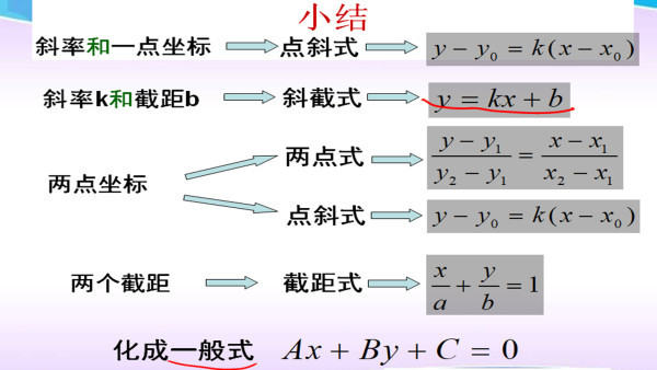 高中数学必修2 3 2 3直线的一般式方程 单三步 学习视频教程 腾讯课堂