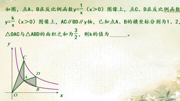 巧用面积变换解反比例函数问题 学习视频教程 腾讯课堂