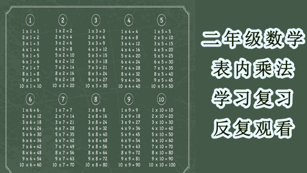 代二年级数学表内乘法 学习视频教程 腾讯课堂