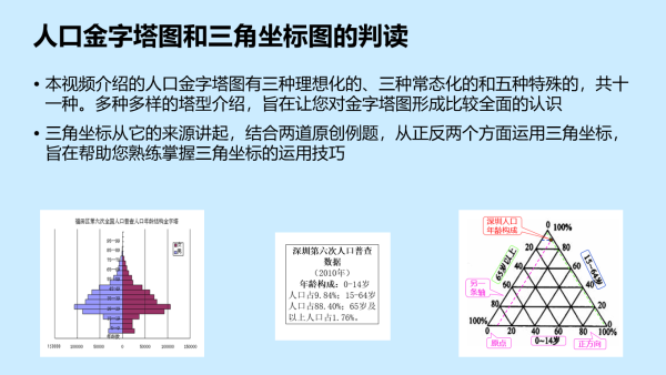 轻松学地理 人口金字塔图和三角坐标图的判读 学习视频教程 腾讯课堂