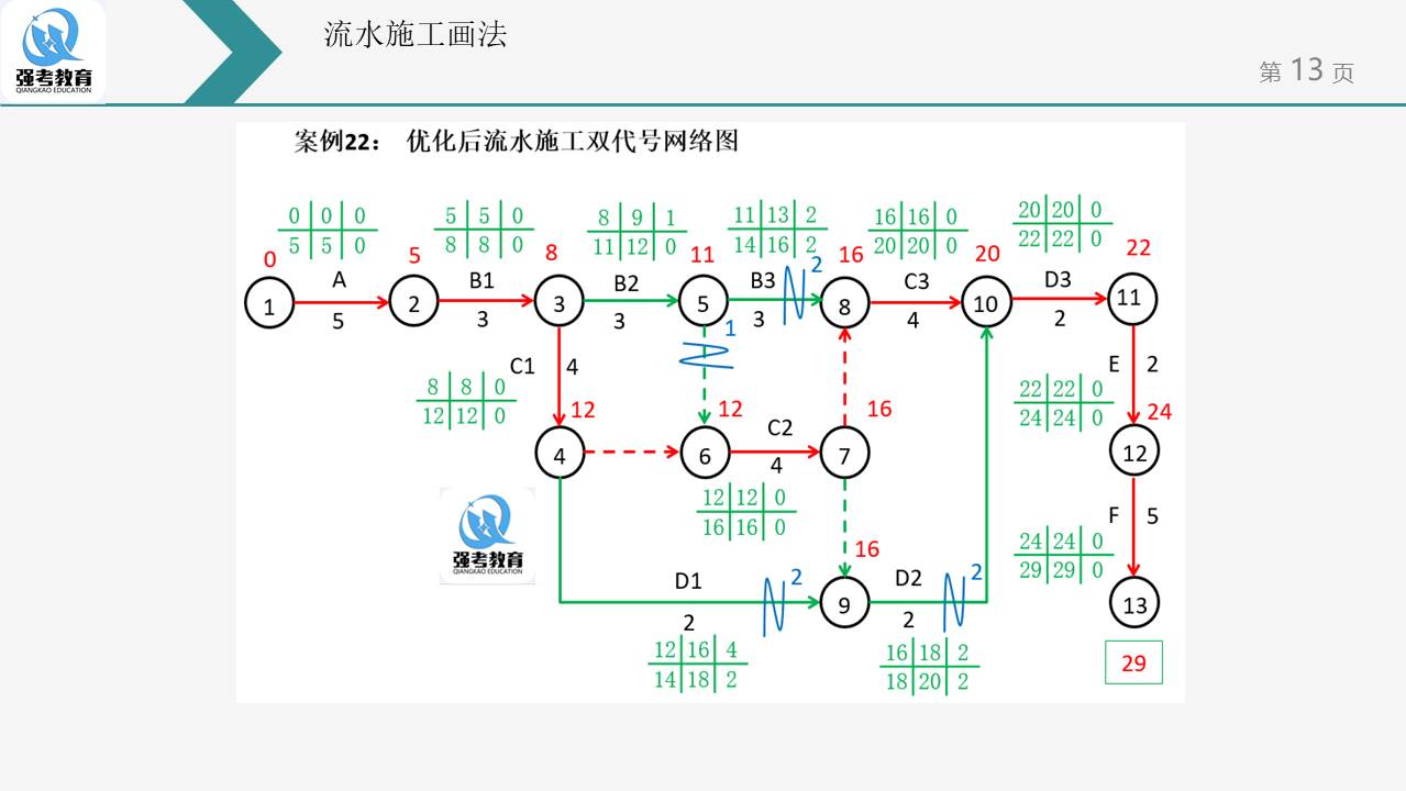 双代号网络图 流水施工必做题-学习视频教程-腾讯课堂