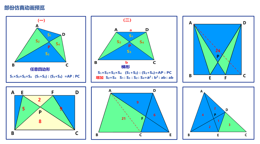 第五讲 小学几何必学经典模型之蝴蝶模型-学习视频教程-腾讯课堂