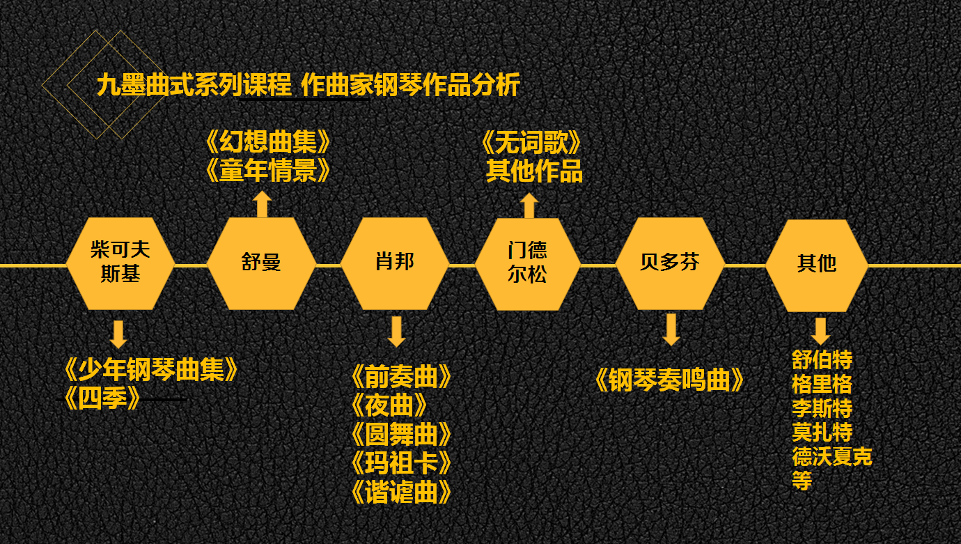 柴科夫斯基《四季》曲式分析详解 九墨考研曲式与作品分析-学习视频