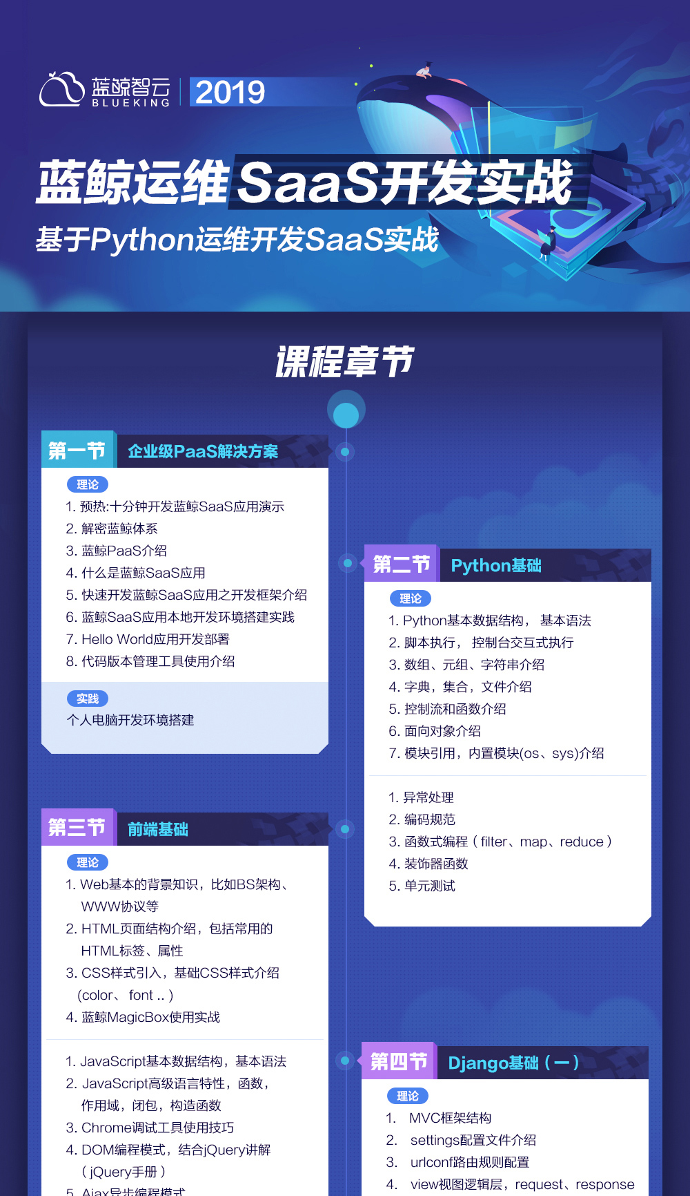 蓝鲸运维SaaS开发实战公开课-2019版-学习视频教程-腾讯课堂