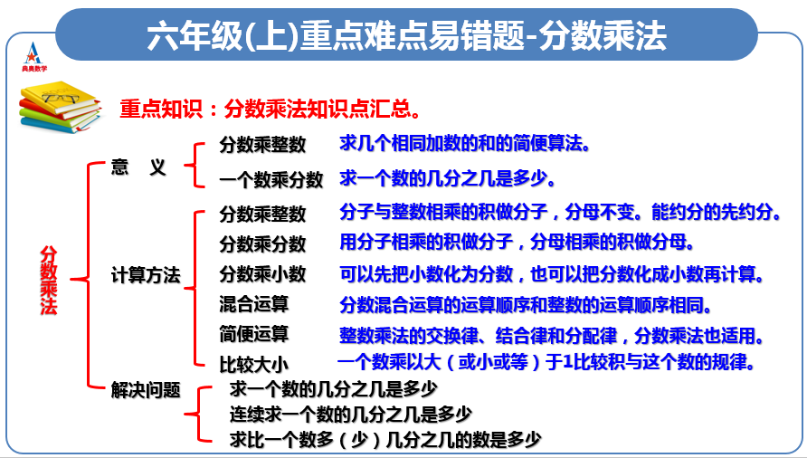 六年级数学上册 分数乘法 掌握分数乘法的数量关系解决问题 学习视频教程 腾讯课堂