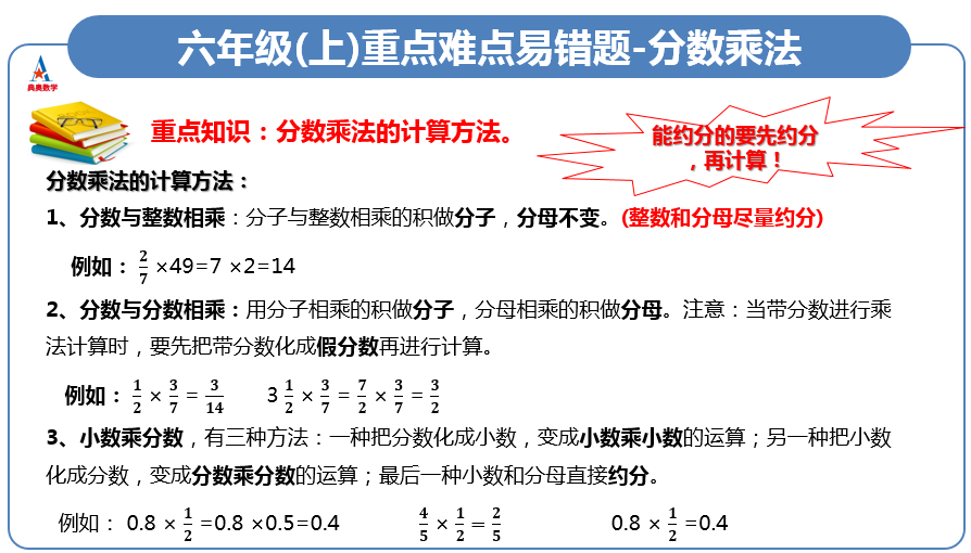 六年级数学上册 分数乘法 掌握分数乘法的数量关系解决问题 学习视频教程 腾讯课堂